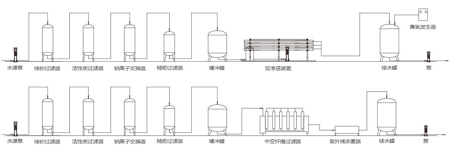 水處理系統 水處理系統